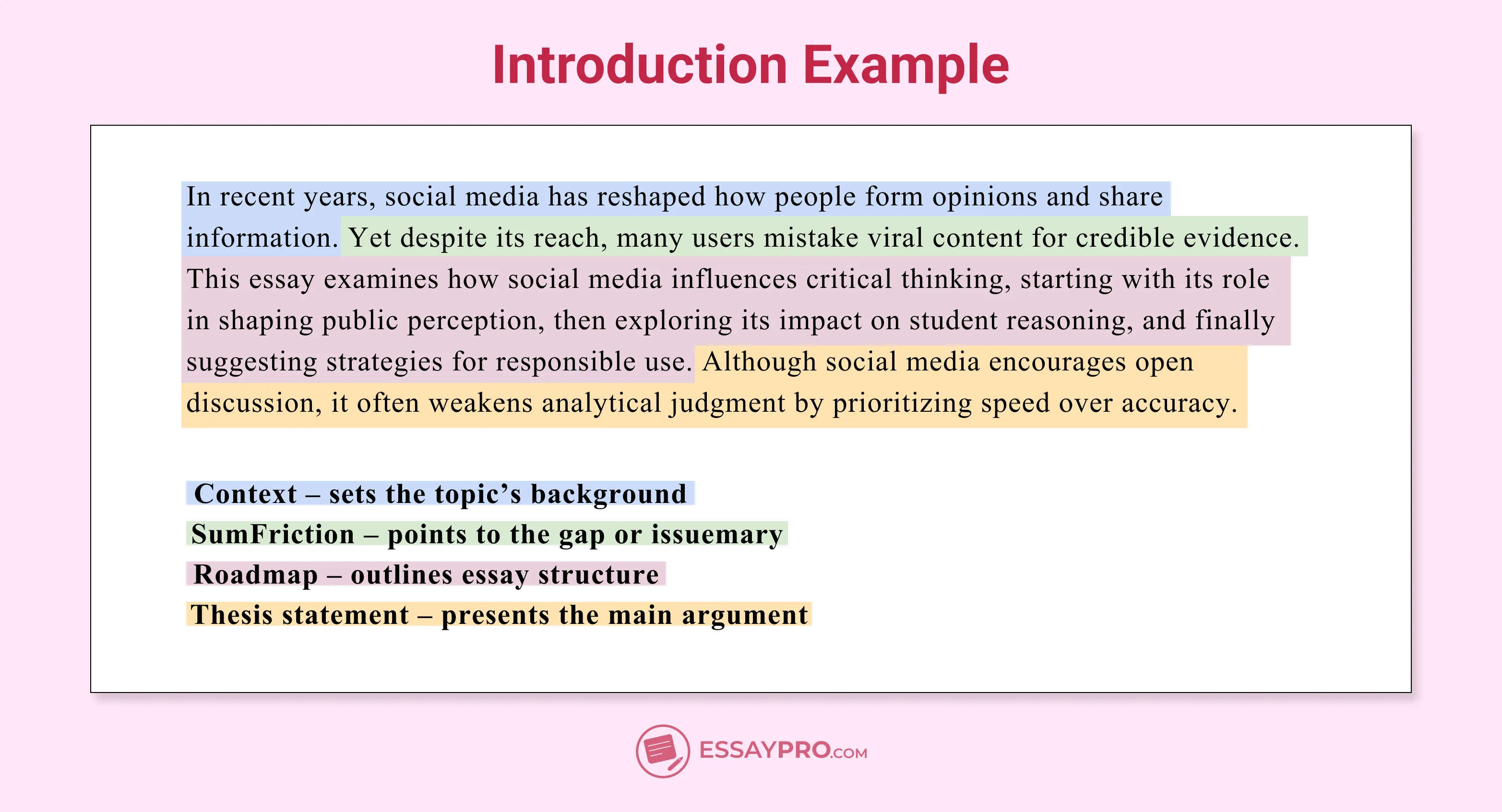 introduction example